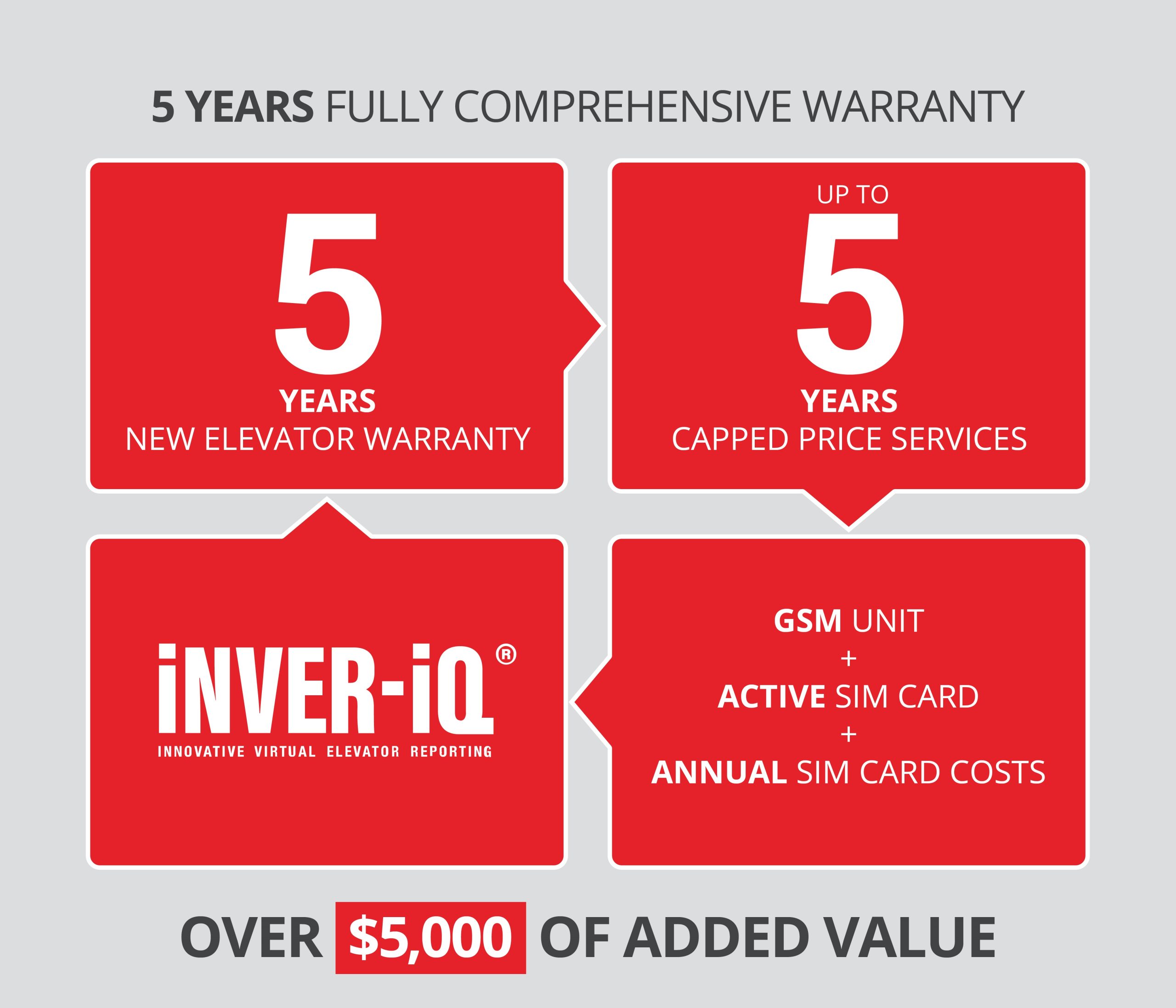 5 Year Warranty 5 Year Warranty
